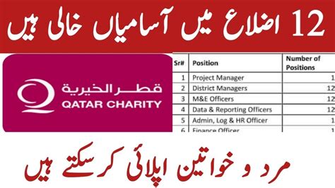 qatar charity jobs|Job Seekers .
